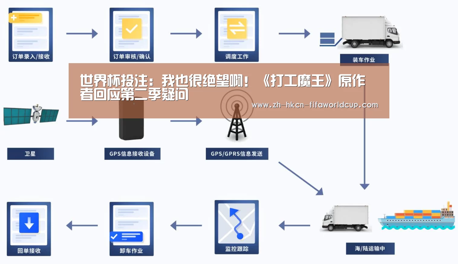 世界杯投注:我也很绝望啊!《打工魔王》原作者回应第二季疑问(图2) 世界杯投注
