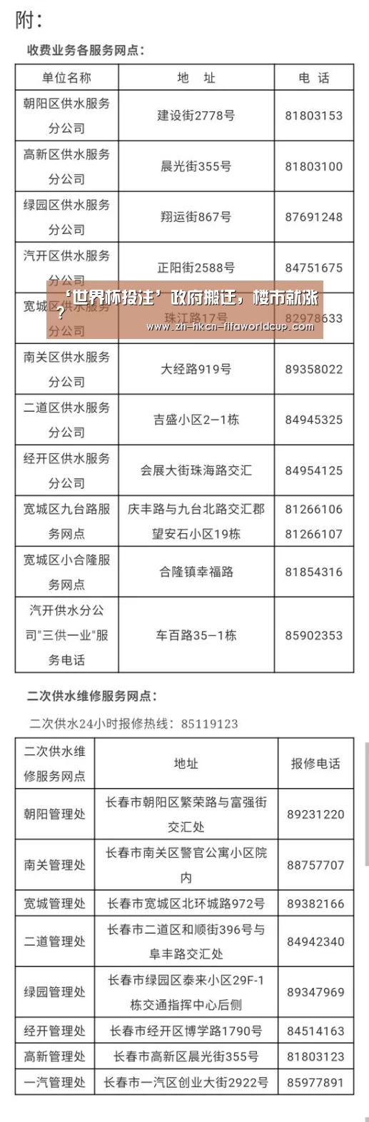 ‘世界杯投注’政府搬迁,楼市就涨?(图1) 世界杯投注